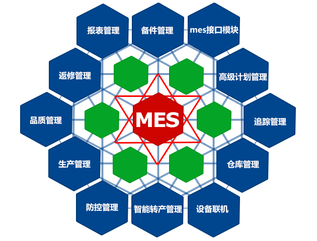 MES制造執行系統