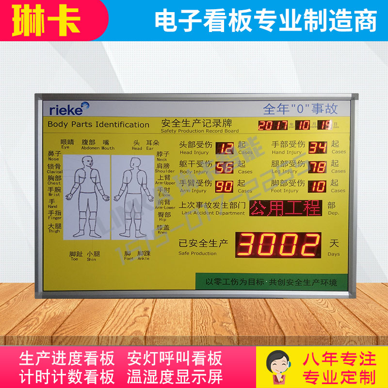 人體部位安全生產記錄牌